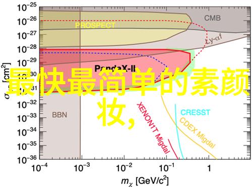 化妆怎么让面部五官更加立体